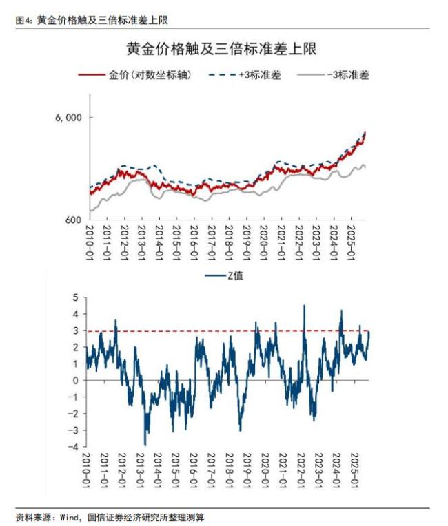 黄金9周连涨后历史复盘 警惕短期调整风险