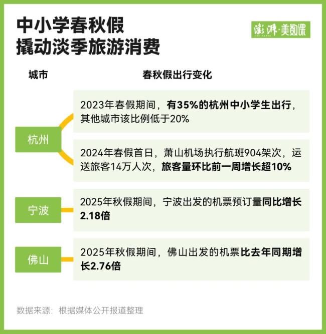 中小学春秋假来了?探索设置新假期