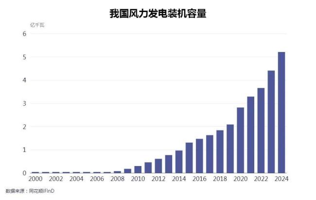十大首席展望“十五五”经济增长 未来增速4.5%至5%