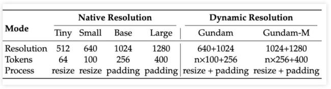 DeepSeek新突破能否打破大模型瓶颈 光学压缩引领变革