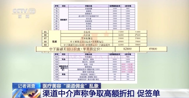 你花上万变美 钱却被“熟人”拿走!起底医美乱象