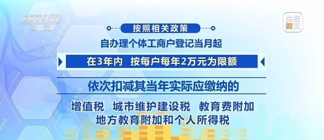 创业者能享受哪些支持政策?权威解答来了