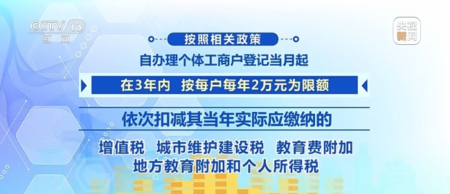 创业者能享受哪些支持政策?权威解答来了