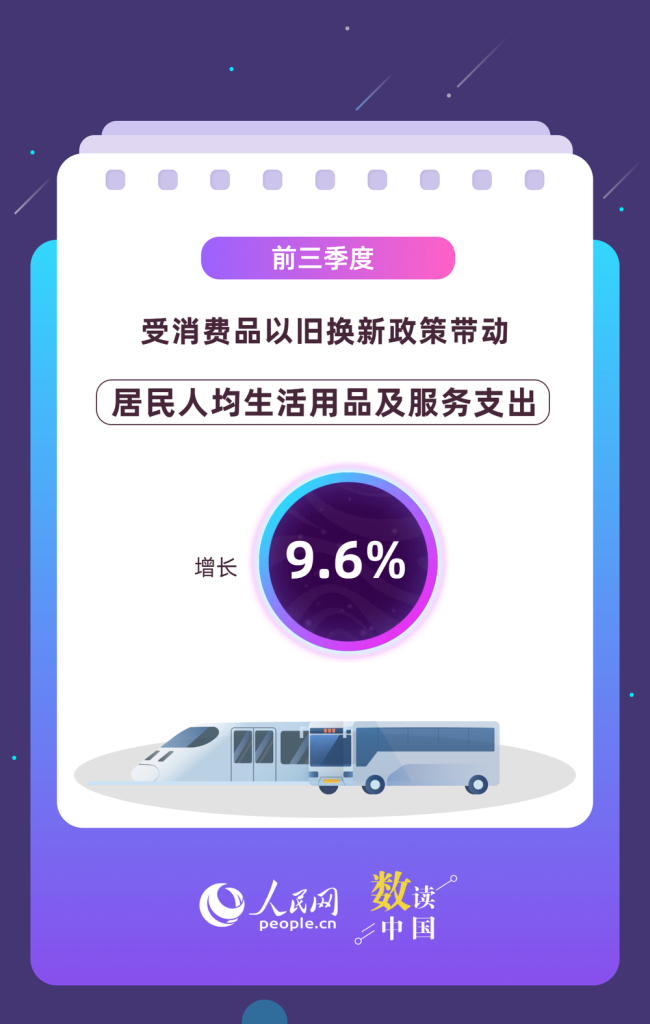 6組數(shù)據(jù)看以舊換新最新成效 提振消費(fèi)成果顯著