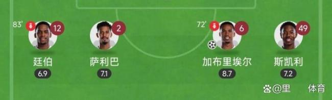 钢铁防线！阿森纳本赛季13场比赛完成10场零封，只有3粒丢球 防守致胜新篇章