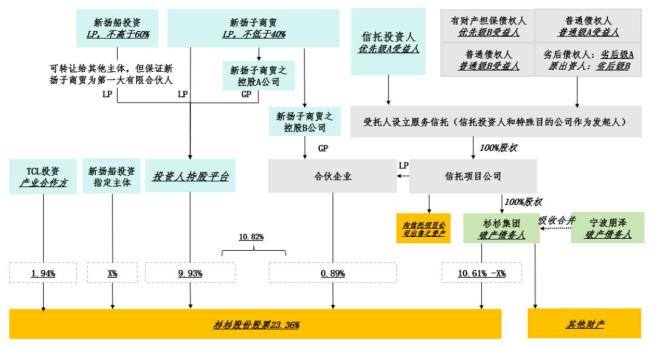 民营船王入主杉杉集团横生枝节 重整联合体浮现神秘组局人 赛迈科自称被“移出牌桌”