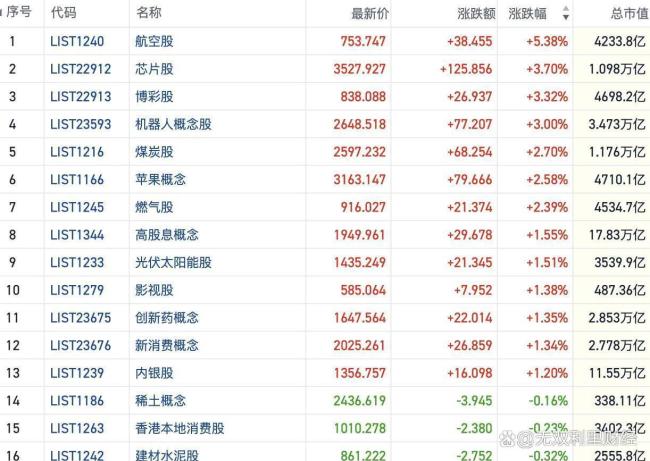 A股港股市场全线爆发 多头强势反弹