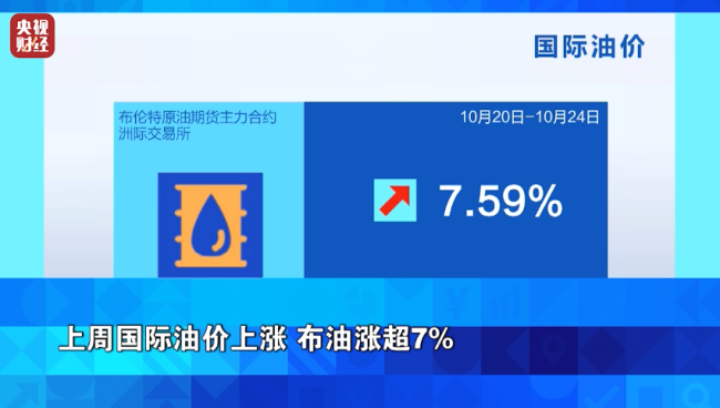 美聯儲,將有大消息!事關“降息”