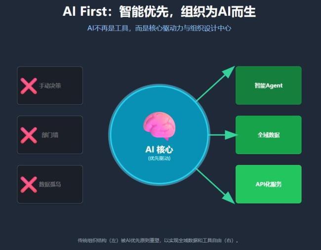 系统智能:真正的AI下半场 从工具智能到自主进化
