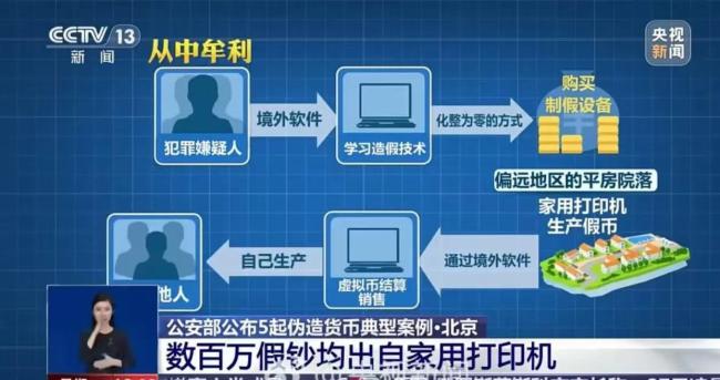 00后团伙用打印机造250多万假币 青少年作歹激勉警示