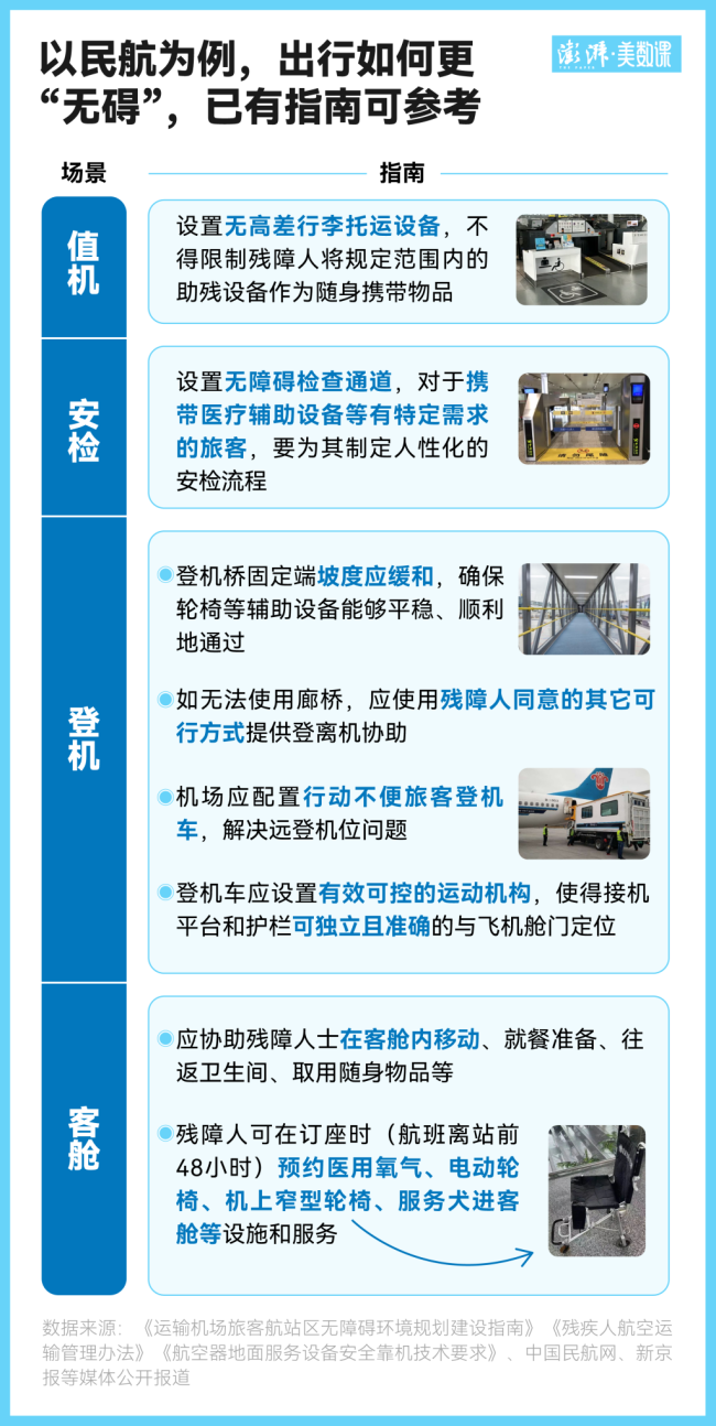郑智化登机遇障风波背后:如何填平残障群体出行的“高度差” 25厘米落差引发关注