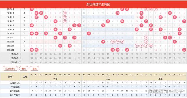 14注 154注！双色球头奖670万落多地 奇数狂欢夜