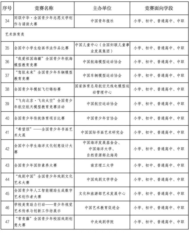 中小学生竞赛活动“白名单”公布 47项竞赛入围
