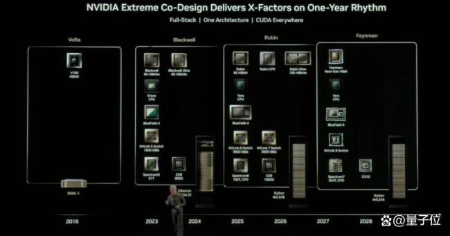 黄仁勋感叹“中国芯片爆发” 英伟达新GPU与量子计算布局