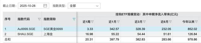 金价大跌是上车良机还是劝退信号