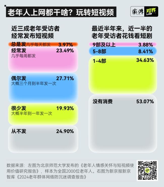 那些“染上网瘾