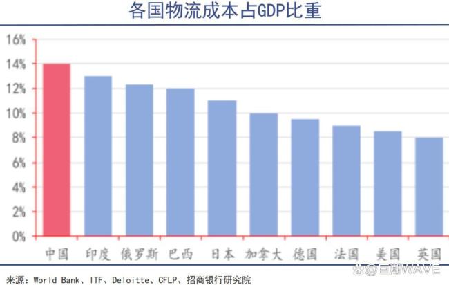 无人车行业进入规模化落地期 资本与技术双驱动