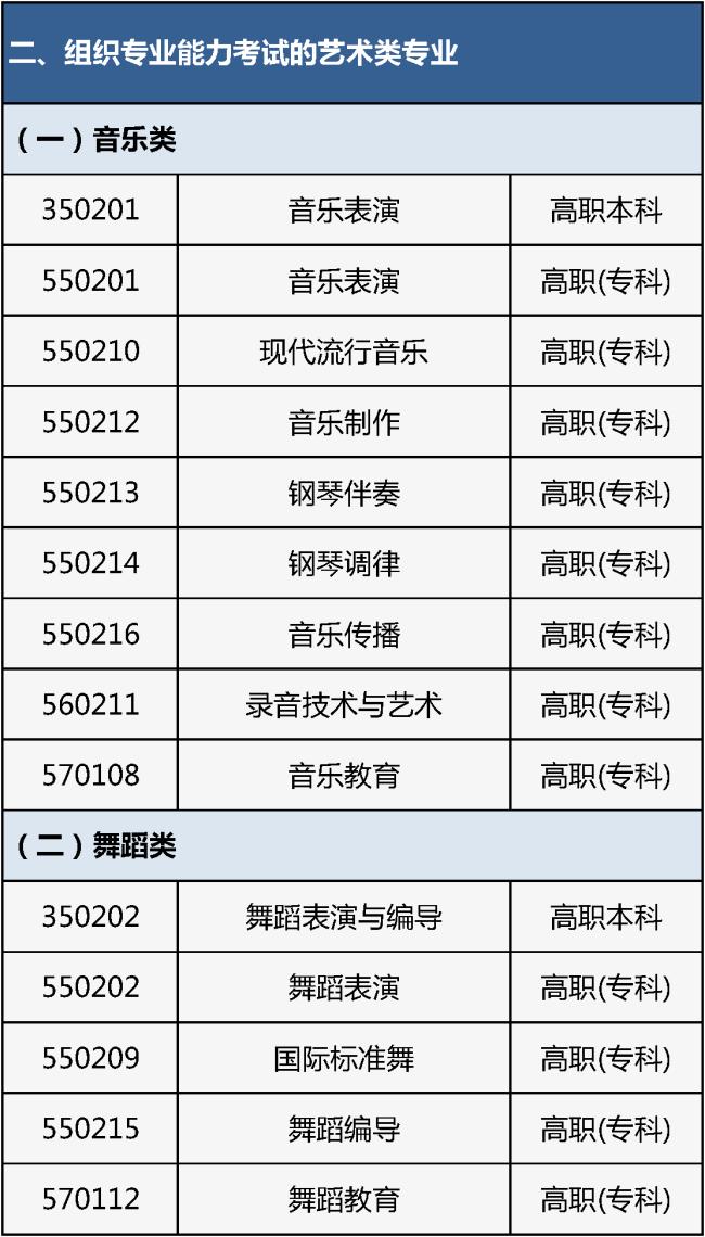北京2026年艺考报名开始！专业目录公布