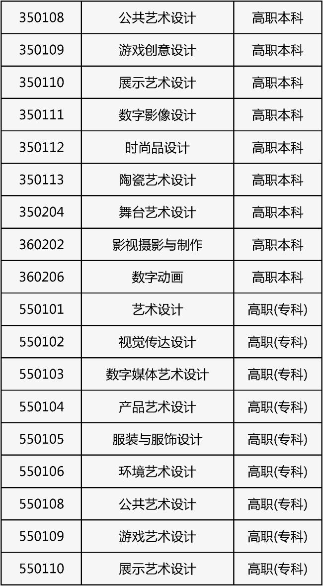 北京2026年藝考報名開始!專業目錄公布