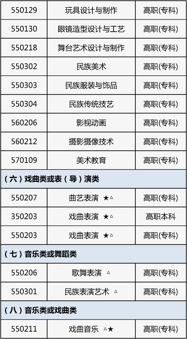 北京2026年艺考报名开始！专业目录公布