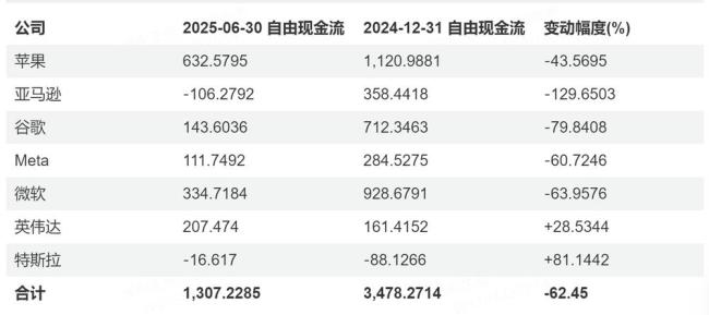 英伟达凭啥值50000亿美元 AI泡沫争议再起