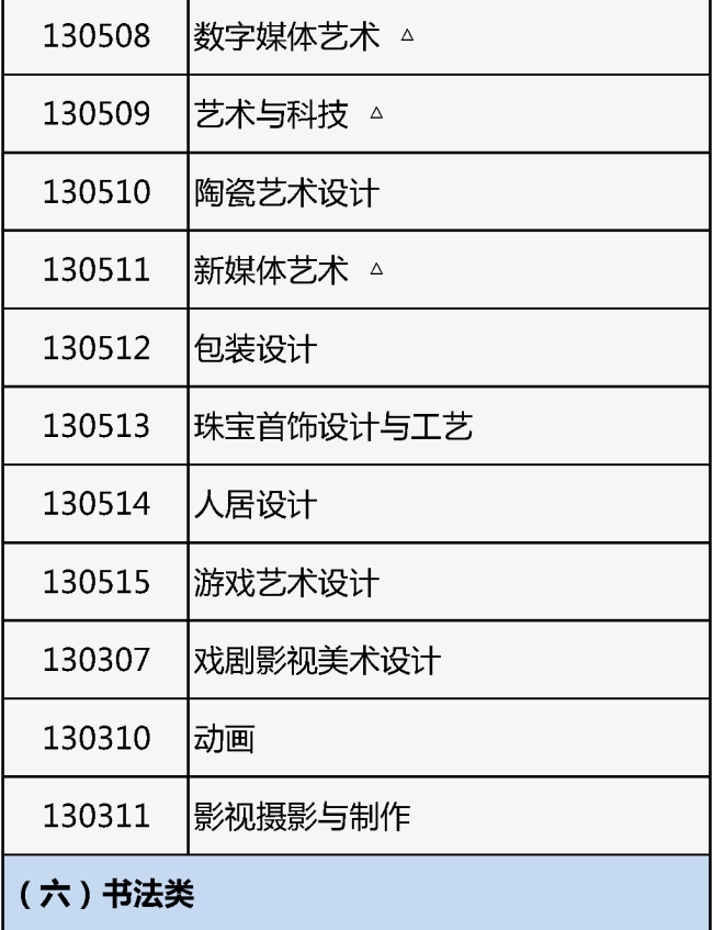北京2026年藝考報名開始!專業目錄公布