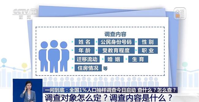 1%人口抽样调查查什么 怎么查 了解人口变化情况