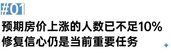 报告:预期房价上涨的人数已不足10% 市场信心降至低谷