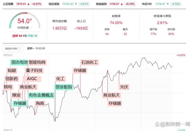 大象股起舞下权重股发力释放何信号 风格切换信号显现
