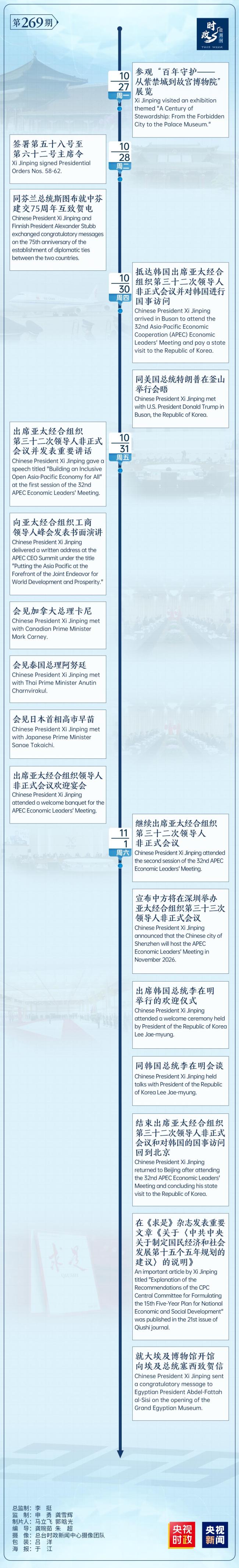 时政微周刊丨总书记的一周（10月27日—11月2日）