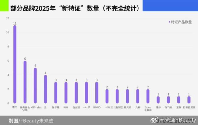 673个产品“持证上岗”，防脱赛道迎来两重挑战