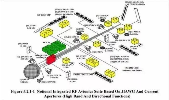 美媒为何猛批F22四大缺陷 昔日王者陷入困境
