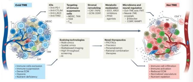 接种新冠mRNA疫苗后,肿瘤意外消退!Nature研究证实其效果