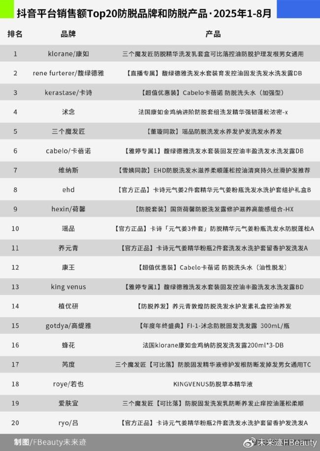 673个产品“持证上岗”，防脱赛道迎来两重挑战