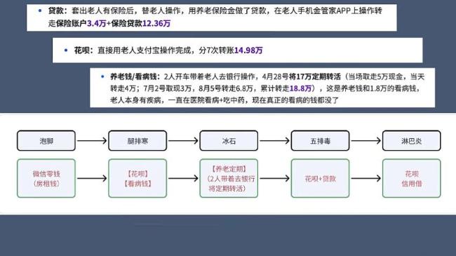 男子养生馆治淋巴炎花了51万