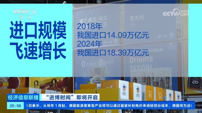 中国成全球第二大消费和进口市场