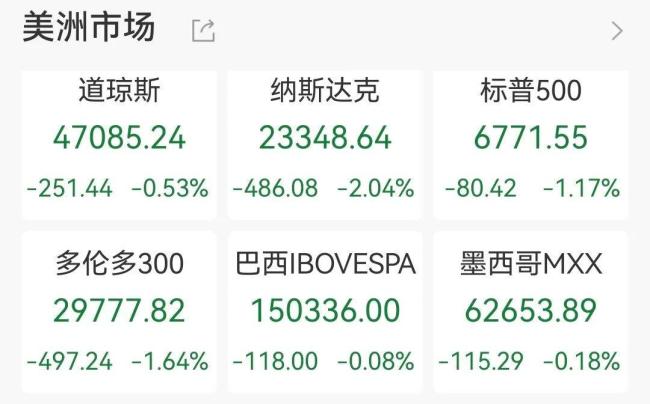 深夜全球股市巨震