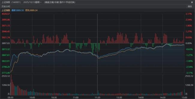 A股走出独立上涨行情 韧性凸显