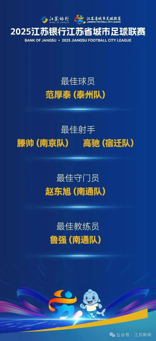 這些網(wǎng)傳蘇超冠軍隊(duì)獎(jiǎng)勵(lì)都是假的！