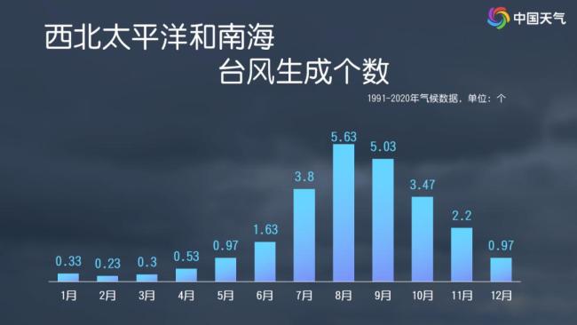 一个又一个 11月台风怎么还那么活跃 秋台风频繁登场