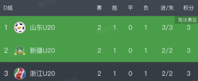 全运会男足两队抽签决定谁晋级 浙江与新疆命运待定