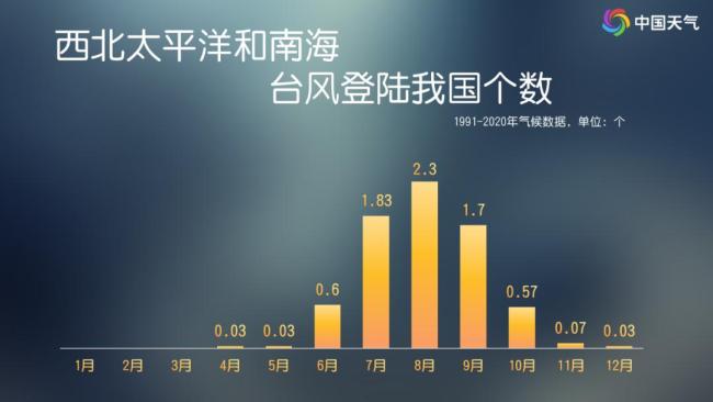 一个又一个 11月台风怎么还那么活跃 秋台风频繁登场