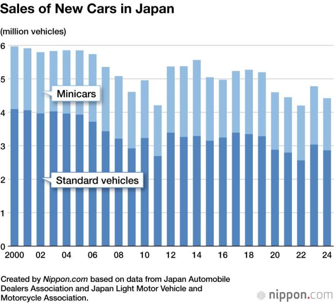 比亚迪为何死磕日本汽车市场 电动K-Car的野心