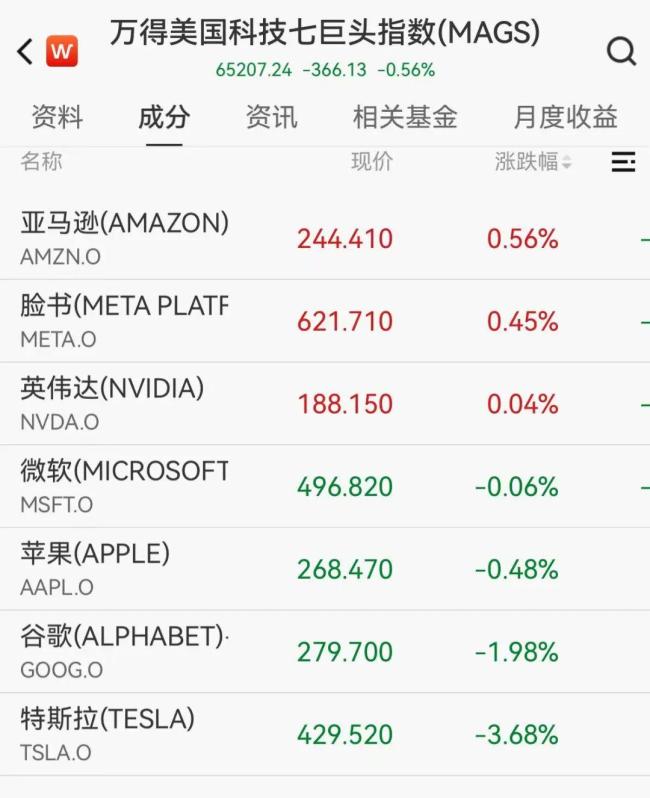 英伟达V型反弹 美股市场尾盘转涨