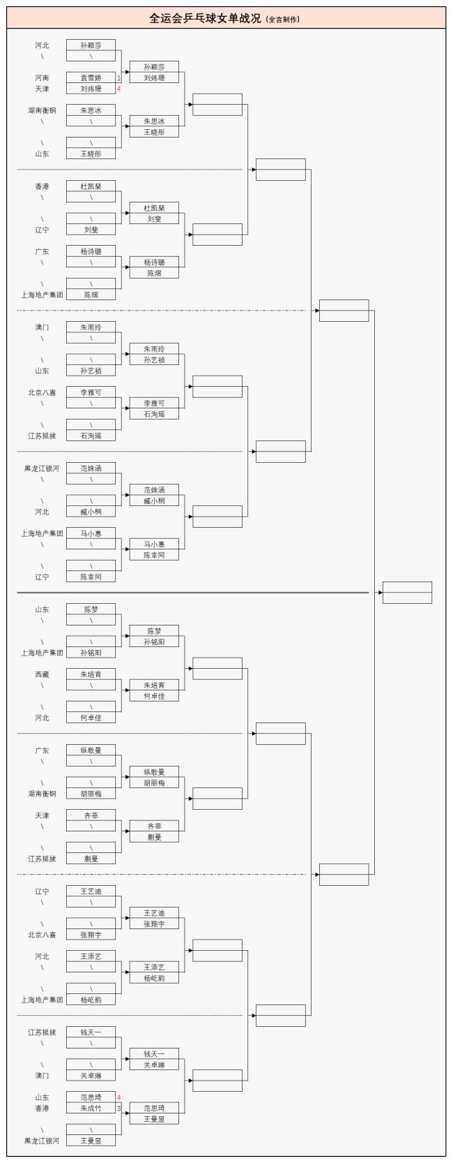 林高远全运会首秀 世界冠军登场