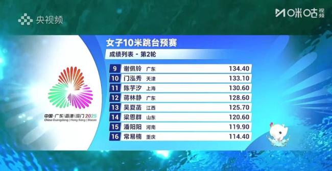 陈芋汐407C失误炸鱼，从第11名强势逆袭晋级 断层晋级决赛