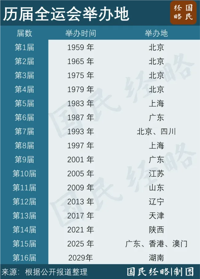 粤港澳大湾区越来越像一个“市” 三地联合办全运