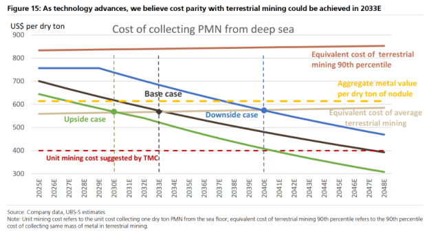 “深?！钡娜f億機遇 沉睡寶藏待喚醒