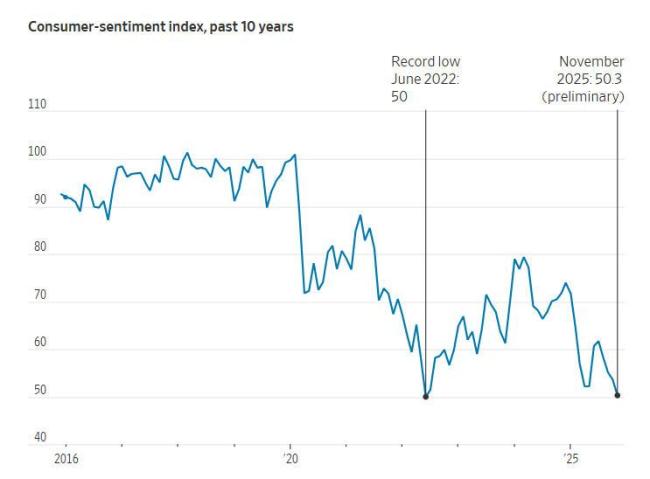 纳指创下半年来最大周跌幅 AI公司市值蒸发万亿