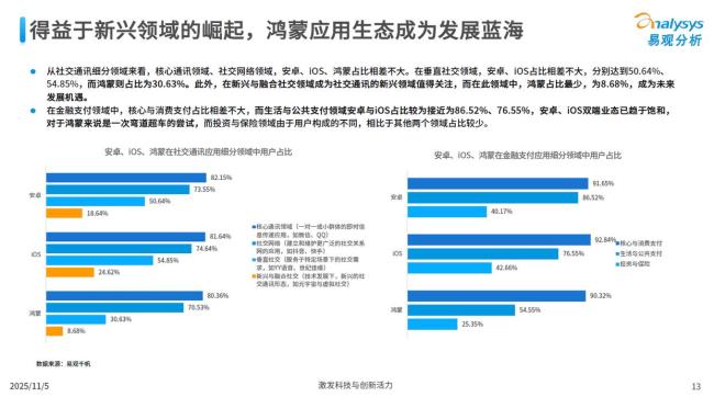 鸿蒙生态黄金赛道有哪些 十大潜力赛道浮出水面